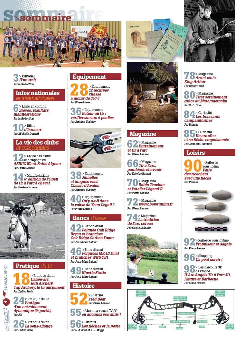 Sommaire Tir à l'Arc Magazine – Numéro 50